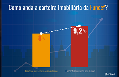 Fenae pede esclarecimentos sobre carteira imobiliária da Funcef