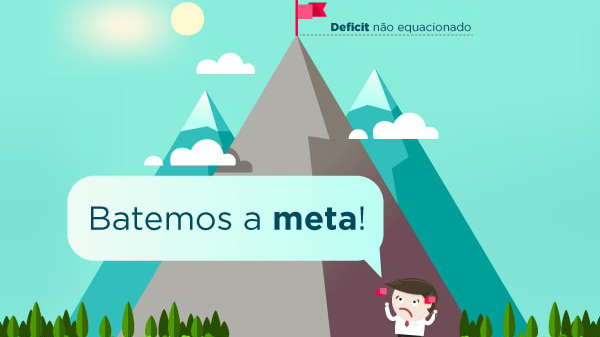 Ganhos além da meta são engolidos por deficit não equacionado