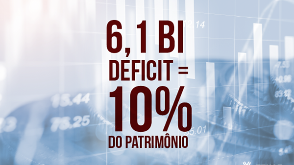 Deficit nos planos da Funcef equivale a quase 10% do patrimônio
