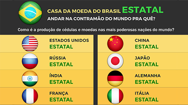 O que significa para o Brasil a privatização da Casa da Moeda?