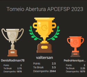 APCEF/SP  Confira o resultado do Torneio Abertura de Xadrez 2022