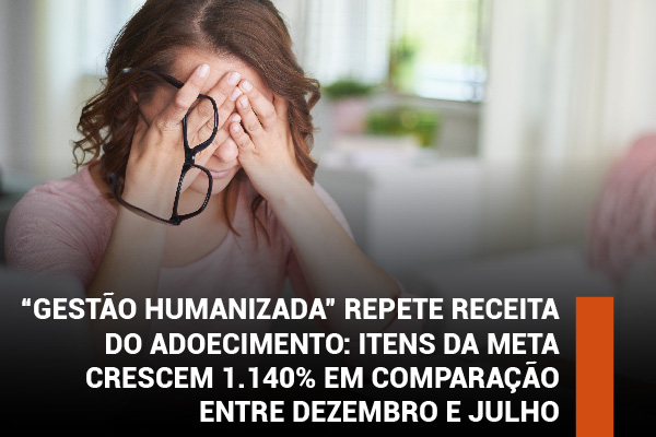 ”Gestão humanizada” repete receita do adoecimento: itens da meta crescem 1.140% em comparação entre dezembro e julho