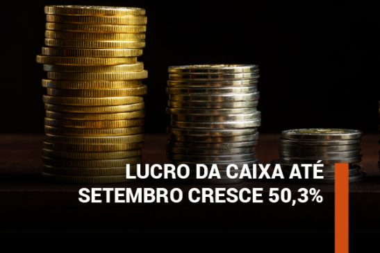Impulsionado por redução nas provisões e aumento nas receitas com controladas, lucro da Caixa até setembro cresce 50,3% e alcança 13,548 bi