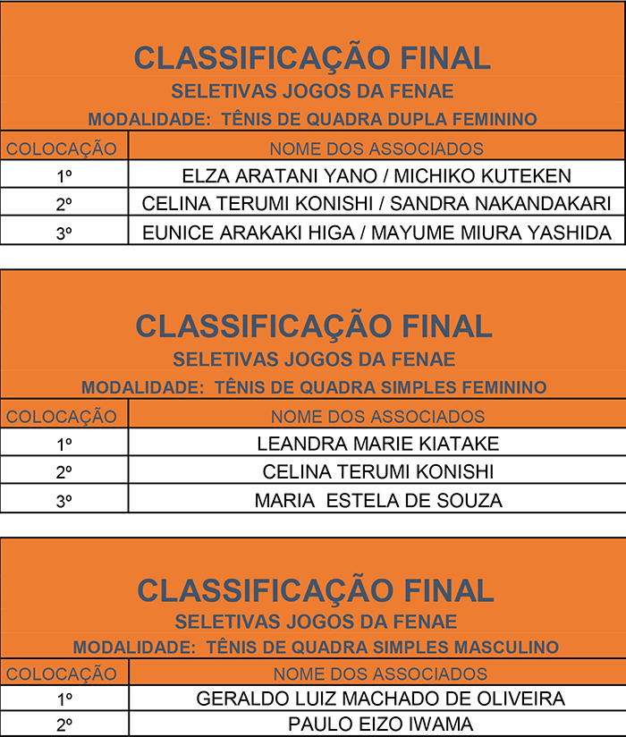 APCEF/SP  Feriado teve seletivas de tênis feminino para Jogos da Fenae -  APCEF/SP