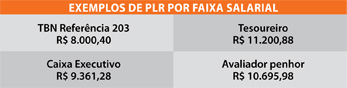 tabelaPLR_Caixa2