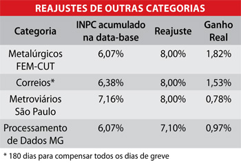 reajuste_outrascategorias